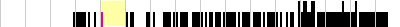 sparklines