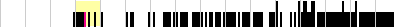 sparklines