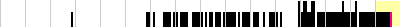 sparklines