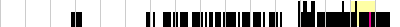 sparklines