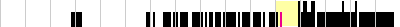 sparklines