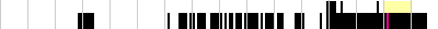 sparklines