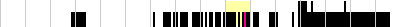 sparklines