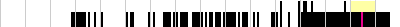 sparklines