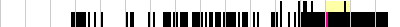 sparklines