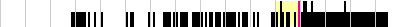 sparklines