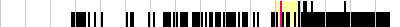 sparklines