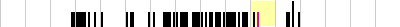 sparklines