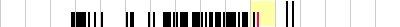 sparklines