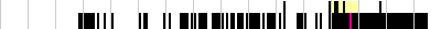 sparklines