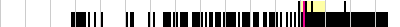 sparklines