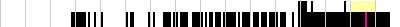 sparklines