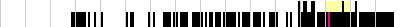 sparklines