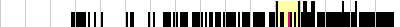 sparklines