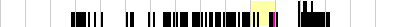 sparklines