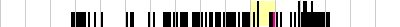 sparklines