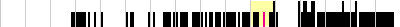 sparklines