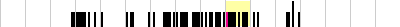 sparklines