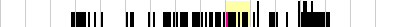 sparklines