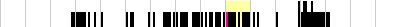 sparklines