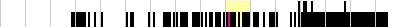 sparklines