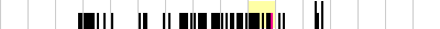 sparklines