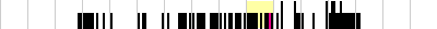 sparklines