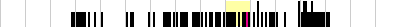 sparklines