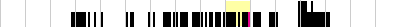 sparklines