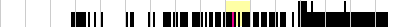 sparklines