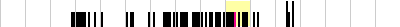 sparklines