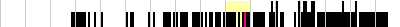 sparklines