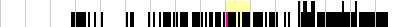 sparklines