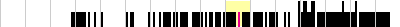 sparklines