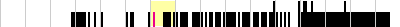 sparklines