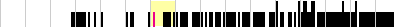 sparklines