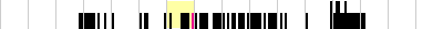 sparklines