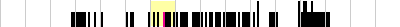 sparklines