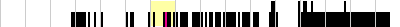 sparklines