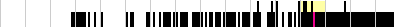 sparklines