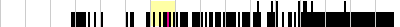 sparklines