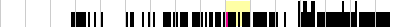 sparklines