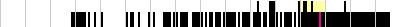 sparklines