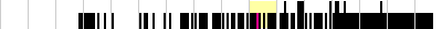 sparklines