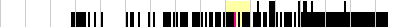 sparklines