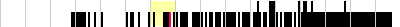 sparklines