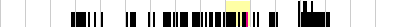 sparklines