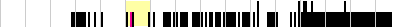 sparklines