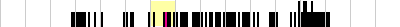 sparklines