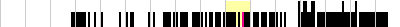 sparklines